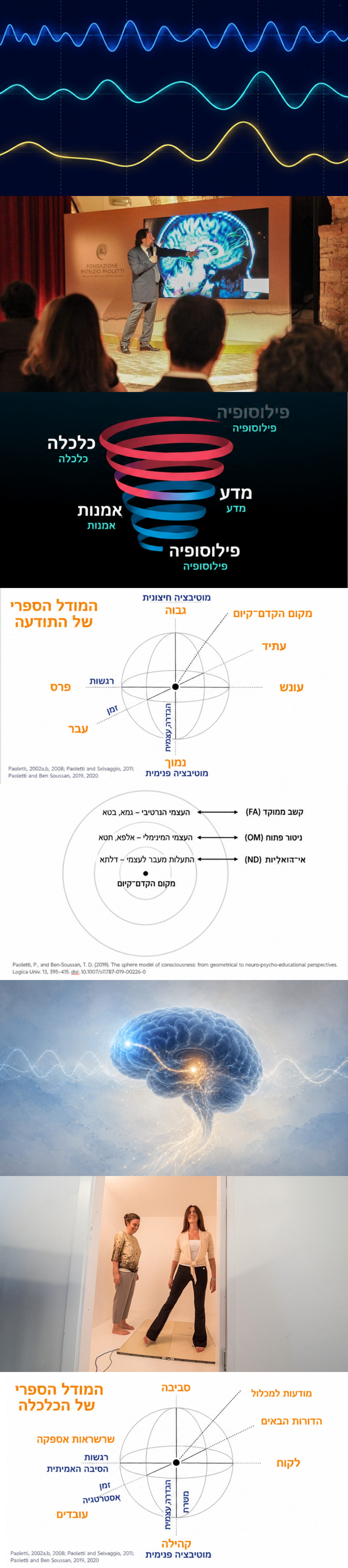 תרשים ספירלי של פילוסופיה, אמנות, מדע וכלכלה